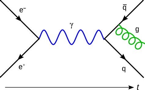 Feynman Diagrams Explained