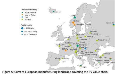 Blake Matich, Jonathan Gifford - Making Europe’s Solar Future - Brave ...