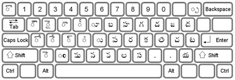 Telugu Keyboard Layout