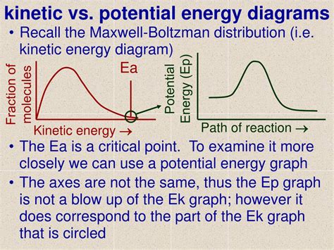 PPT - kinetic vs. potential energy diagrams PowerPoint Presentation ...