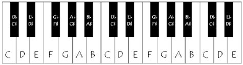 Virtual Piano With Labeled Keys