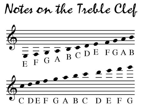 Treble Clef Notes Printable - Printable Word Searches