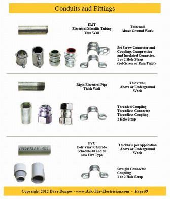 Guide to Home Electrical Wiring: Fully Illustrated Electrical Wiring ...