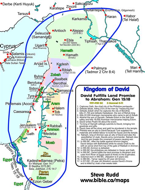 Kingdom of David: Fulfills Abraham's land Promise 997-995 BC: 2 Sam 8 ...