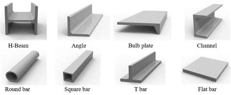 Common standard shapes of structural steel | Download Scientific Diagram