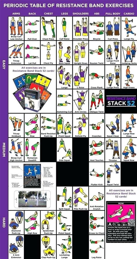 Band Workouts Resistance Tube Exercises Chart Pdf | Band workout ...