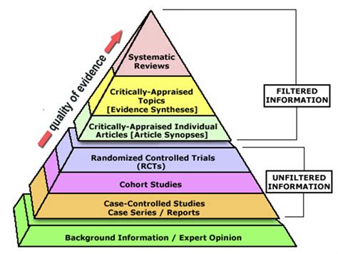 Evidence Based Practice - NSG 348, Nursing Research & EBP - Research ...