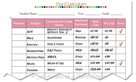 Homeschooling 101: Choosing Curriculum - Confessions of a Homeschooler