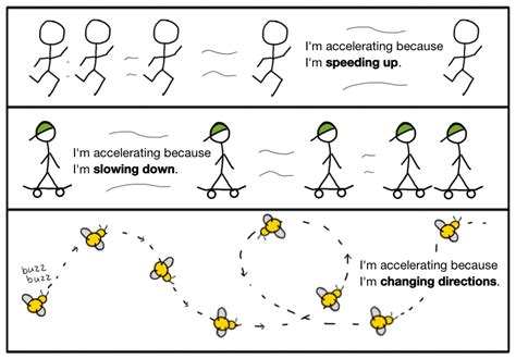 a comic strip with different stages of walking