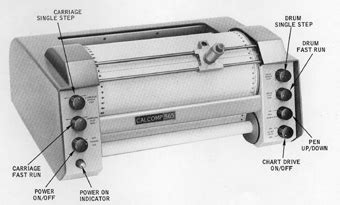 Calcomp 565 plotter