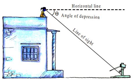 Applications of Trigonometry - OnlineLearning.blog