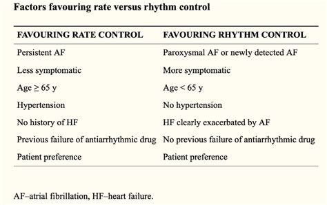 Step by step approach to Afib with RVR — Kwak Talk