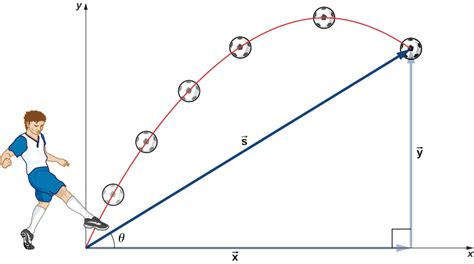 4.3 Projectile Motion – University Physics Volume 1