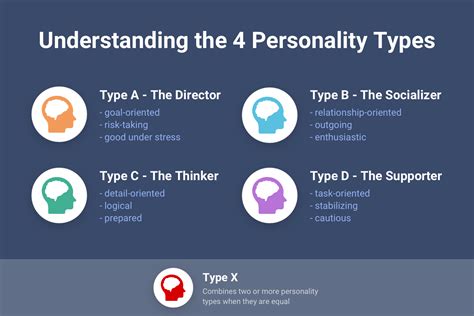 4 Personality Types: A, B, C, and D | Hire Success®