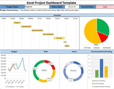 Excel Dashboard Example Dashboard Examples Excel Dashboard Templates ...