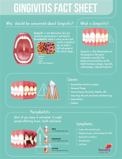 What is Gingivitis? - vehicle23