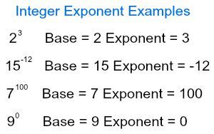 Integer Exponents | Multiplication, Division & Examples - Lesson ...