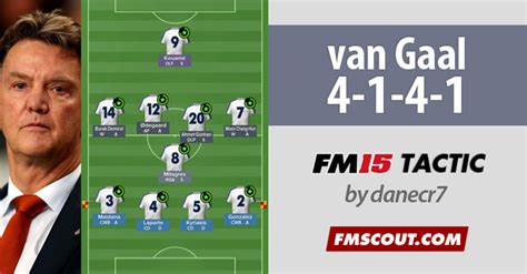 van Gaal 4-1-4-1 FM15 Tactic | FM Scout