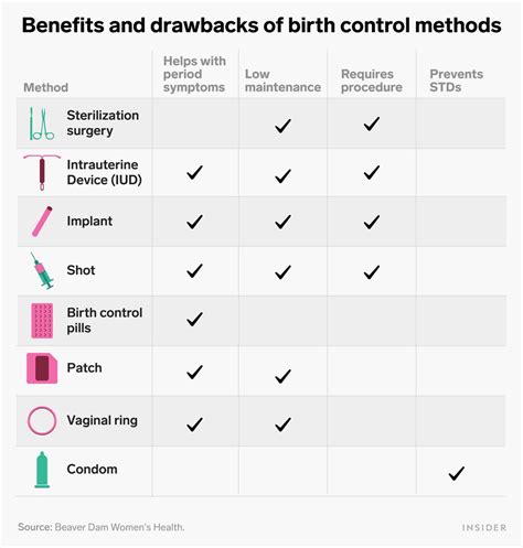 Contraceptive Patch Side Effects