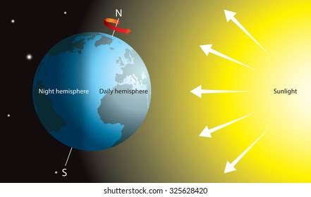 Earth Rotation Images, Stock Photos & Vectors | Shutterstock