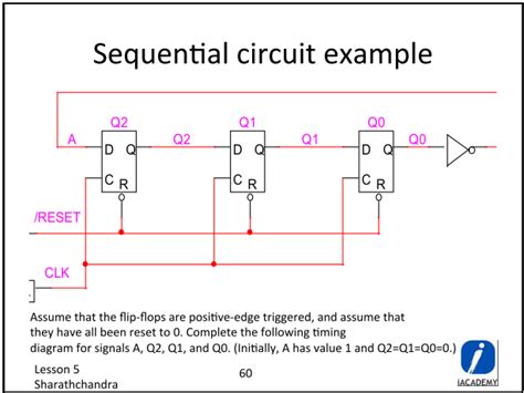 flipflop - Sequential Circuit Diagram: D Flip-Flop - Electrical ...