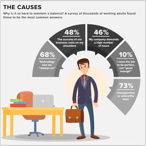 Infographic: Why Work-Life Balance Is Difficult; Why We Need to Pursue ...