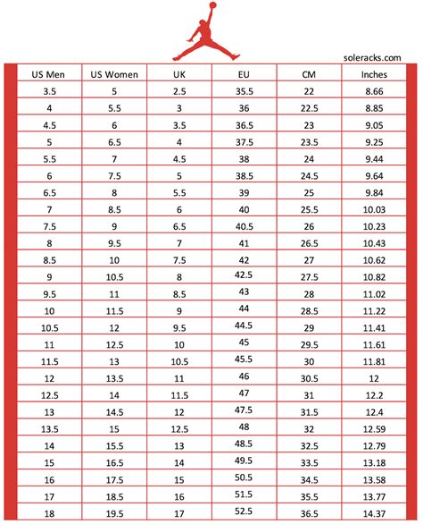 befreit Matte Tochter nike air jordan chart uk Zusammenarbeit ...