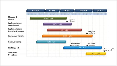 Project Timeline Templates (PowerPoint)