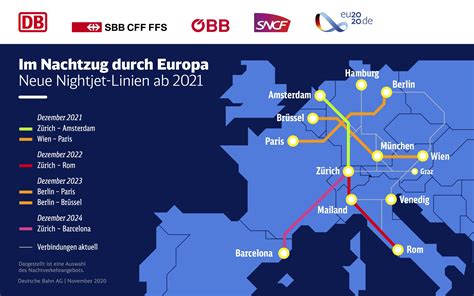 New Night Trains in Europe from 2021 | Railway-News