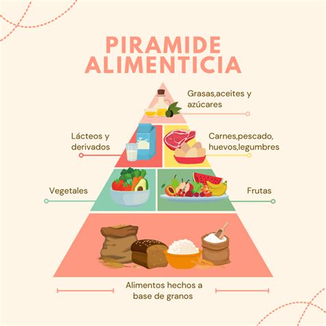 Pirámide alimenticia, conoce las partes de esta pirámide