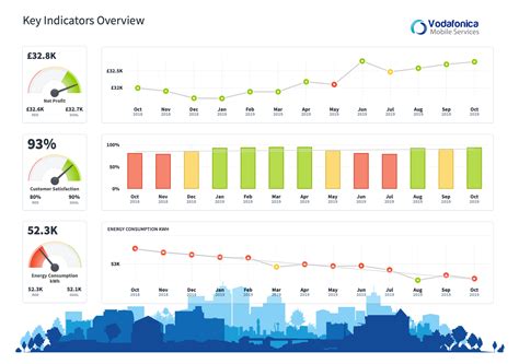 What is a KPI Dashboard? | Intrafocus | Kpi dashboard, Kpi, Key ...