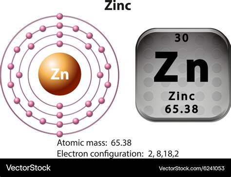 Zinc Periodic Table Protons Neutrons Electrons | Elcho Table