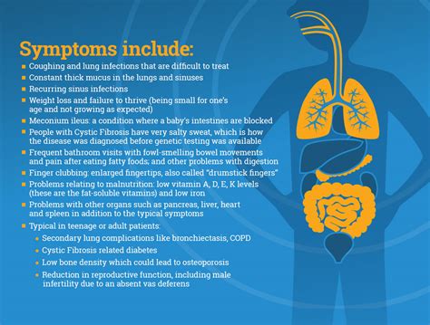 What is Cystic Fibrosis - Infographic