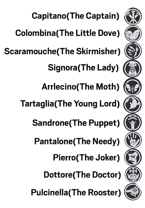 Here's an updated list of the possible Fatui harbinger's constellations ...