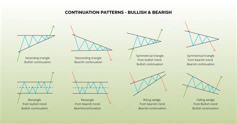 Chart Patterns for Crypto Trading. Trading Patterns Explained