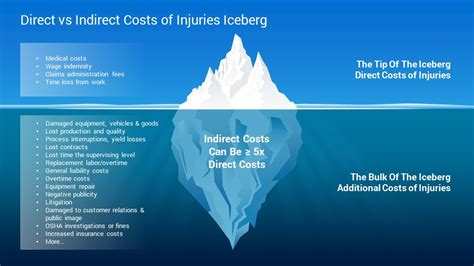 Best Iceberg Infographics Google Slides Template Diagrams - SlideSalad