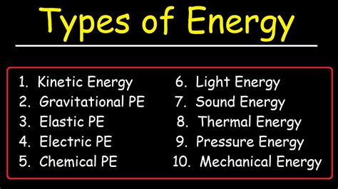 Types of Energy - Basic Introduction - YouTube