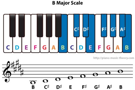 Chapter 4- E major scale / B major scale- koi milgaya + Pirates of the ...