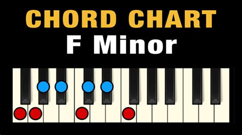 Chords in F Minor (Free Chart) – Professional Composers