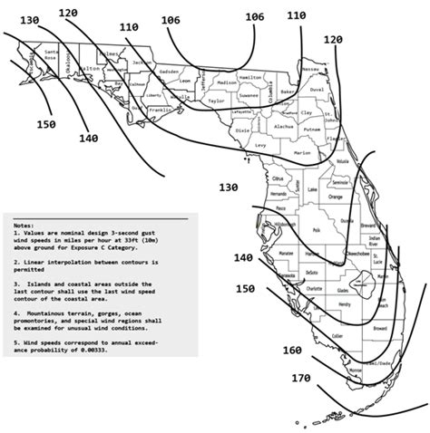 Hurricane Wind Speed Map