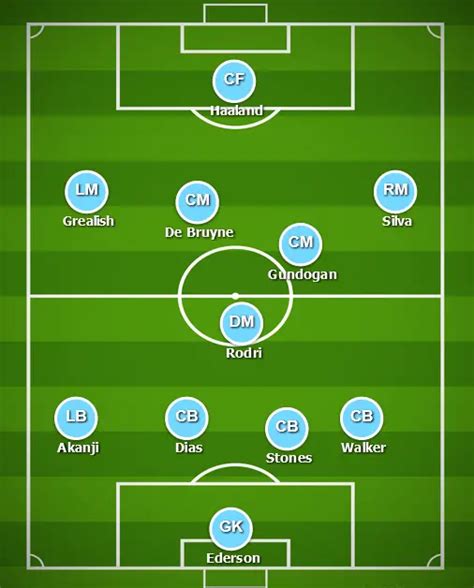 Man City lineup against Real Madrid: Pep's 4-2-3-1 formation