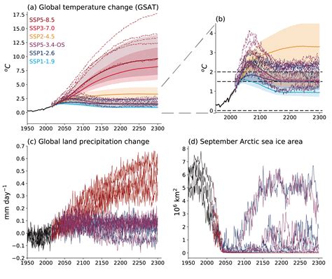 Figure AR6 WG1 | Climate Change 2021: The Physical Science Basis