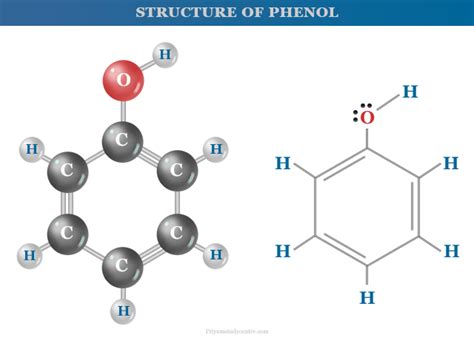 Phenol - Structure, Properties, Uses