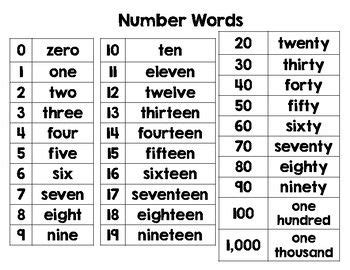 Numbers in Words 1 to 1000