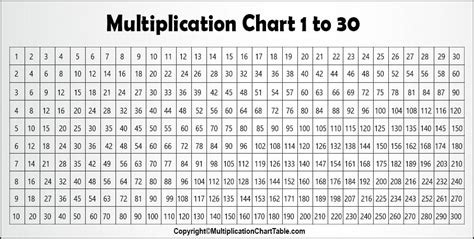 Multiplication Tables From 1 To 30 Pdf Multiplication Table Printable ...