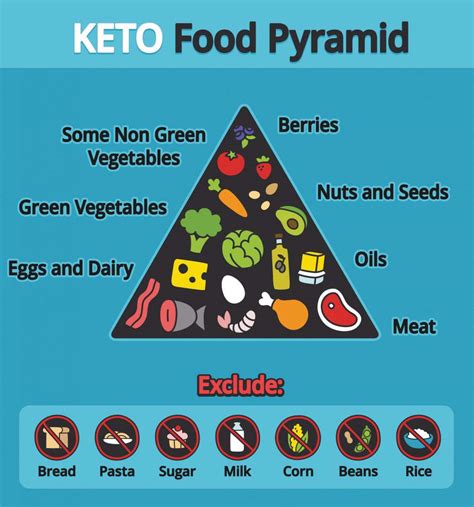 What are KETOGENIC diets actually used for? - Peninsula Kids