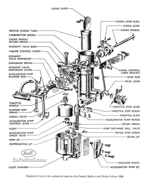 [DIAGRAM] Ford Carburetors Diagram - MYDIAGRAM.ONLINE