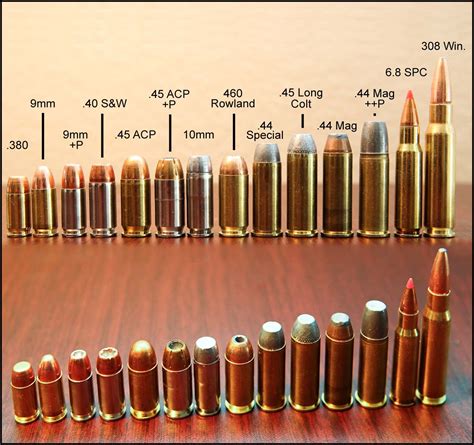 Vintage Outdoors: Popular Pistol Calibers Visual Size Comparison Chart