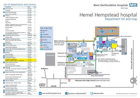 Maps - West Herts