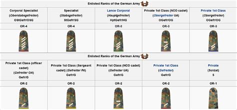 RK Kassel - German Bundeswehr Rank Insignia